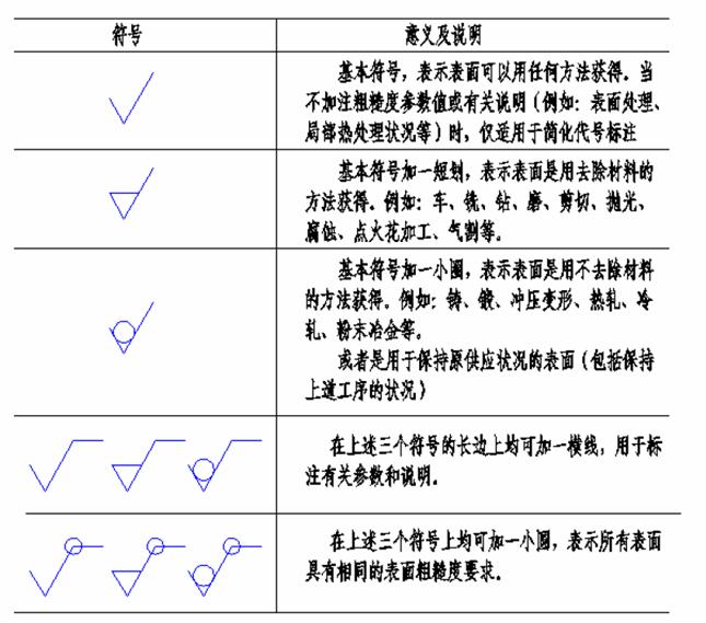 机械零件识图基础知识（图文教程）,机械零件识图基础知识,教程,第67张