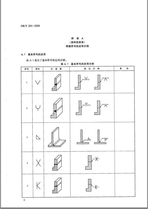 机械制图标准学习-焊缝符号表示法(图文教程),制图,符号,第8张 机械制图标准学习-焊缝符号表示法(图文教程),机械制图标准学习-焊缝符号表示法,制图,符号,第8张