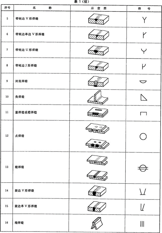 机械制图标准学习-焊缝符号表示法(图文教程),制图,符号,第2张 机械制图标准学习-焊缝符号表示法(图文教程),机械制图标准学习-焊缝符号表示法,制图,符号,第2张