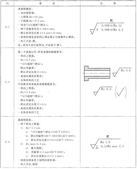 机械制图标准学习-表面结构(图文教程),制图,结构,第25张 机械制图标准学习-表面结构(图文教程),机械制图标准学习-表面结构,制图,结构,第25张