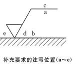 机械制图标准学习-表面结构(图文教程),制图,结构,第6张 机械制图标准学习-表面结构(图文教程),机械制图标准学习-表面结构,制图,结构,第6张