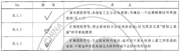 机械制图标准学习-表面结构(图文教程),制图,结构,第21张 机械制图标准学习-表面结构(图文教程),机械制图标准学习-表面结构,制图,结构,第21张