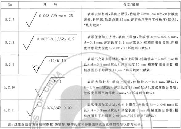 机械制图标准学习-表面结构(图文教程),制图,结构,第23张 机械制图标准学习-表面结构(图文教程),机械制图标准学习-表面结构,制图,结构,第23张
