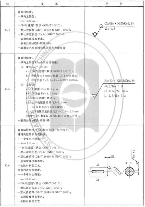 机械制图标准学习-表面结构(图文教程),制图,结构,第26张 机械制图标准学习-表面结构(图文教程),机械制图标准学习-表面结构,制图,结构,第26张