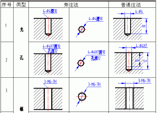 沉头孔标注方法（图文教程）,沉头孔标注方法,标注,教程,第1张