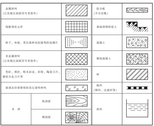 机械制图标准学习-技术制图与机械制图国家标准基本规定（图文教程） ...,机械制图标准学习-技术制图与机械制图国家标准基本规定,剖面,比例,图中,第9张