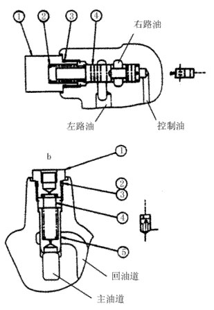 液压挖掘机主控制阀（图文教程）,液压挖掘机主控制阀,图文,第4张