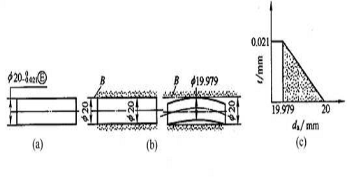 公差原则（图文教程）,公差原则,公差,教程,第2张