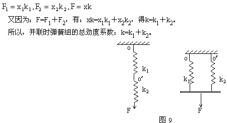 弹力计算(图文教程),计算,教程,第10张 弹力计算(图文教程),弹力计算,计算,教程,第10张