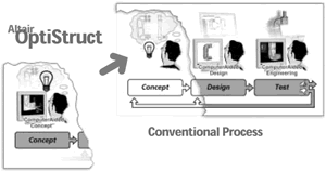 澳汰尔优化设计在航空部件设计中的应用(图文教程),设计,第7张 澳汰尔优化设计在航空部件设计中的应用(图文教程),澳汰尔优化设计在航空部件设计中的应用,设计,第7张