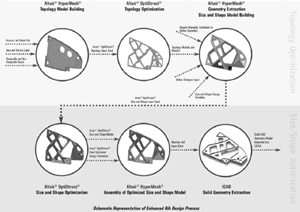 澳汰尔优化设计在航空部件设计中的应用(图文教程),设计,第1张 澳汰尔优化设计在航空部件设计中的应用(图文教程),澳汰尔优化设计在航空部件设计中的应用,设计,第1张