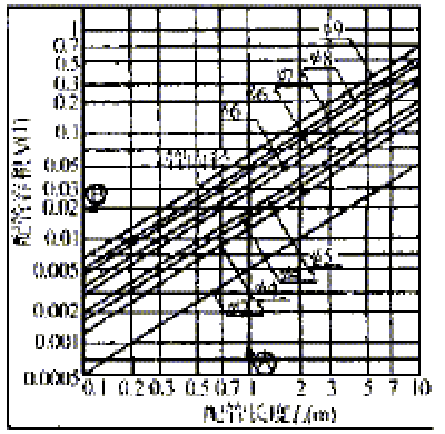 数控机床真空系统改进设计（图文教程）,数控机床真空系统改进设计,改进,图文,教程,第2张
