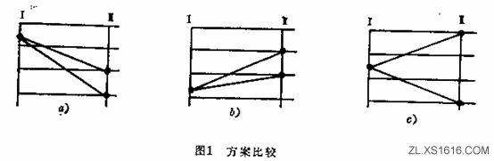 机床主轴箱设计(图文教程),教程,设计,第2张 机床主轴箱设计(图文教程),机床主轴箱设计,教程,设计,第2张
