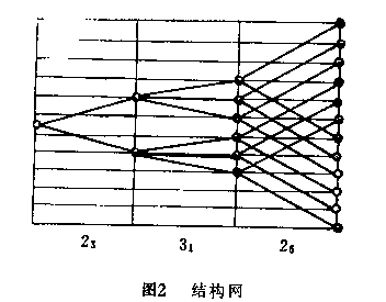 机床主轴箱设计(图文教程),教程,设计,第3张 机床主轴箱设计(图文教程),机床主轴箱设计,教程,设计,第3张