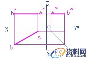 机械制图基础实例解答(2)(图文教程),制图,实例,基础,第2张 机械制图基础实例解答(2)(图文教程),机械制图基础实例解答(2),制图,实例,基础,第2张