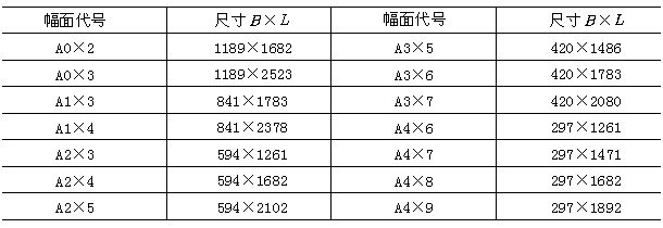 机械制图图框标准（图文教程）,机械制图图框标准,制图,教程,第4张