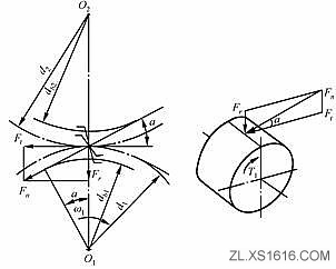齿轮传动设计(图文教程),教程,设计,第12张 齿轮传动设计(图文教程),齿轮传动设计,教程,设计,第12张