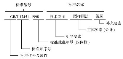 机械制图标准化基础知识简介（图文教程）,机械制图标准化基础知识简介,制图,第1张