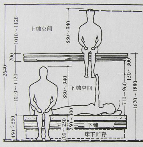 人体程程学基础-4、常用家具与空间尺度中的人体因素(图文教程) ...,P4240012,第10张