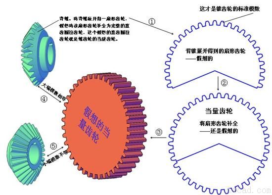 齿轮的画法(图文教程),齿轮,画法,第18张 齿轮的画法(图文教程),齿轮的画法,齿轮,画法,第18张
