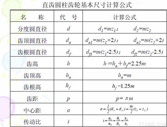 齿轮的画法(图文教程),齿轮,画法,第5张 齿轮的画法(图文教程),齿轮的画法,齿轮,画法,第5张