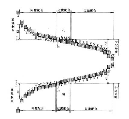 公差与配合标准表（摘自GB1800～1804－79）（图文教程）,公差与配合标准表（摘自GB1800～1804－79）,公差,配合,图文,第1张