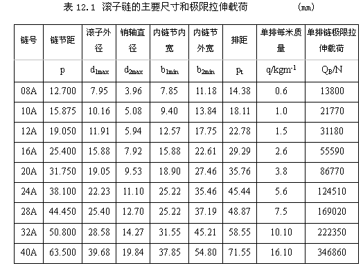 链传动设计及计算（1）(图文教程),链传动设计及计算（1）,计算,教程,设计,第5张