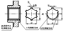 标准件与常用件(图文教程),螺纹,画法,齿轮,表示,第6张 标准件与常用件(图文教程),标准件与常用件,螺纹,画法,齿轮,表示,第6张