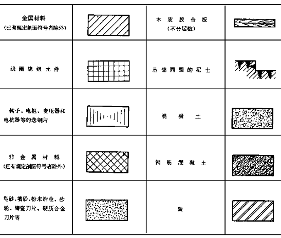 机械制图基础培训（图文教程）,机械制图基础培训,投影,视图,尺寸,标注,第8张
