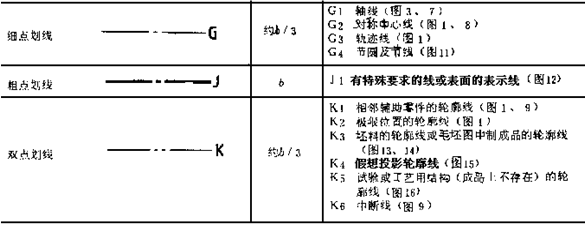 机械制图基础培训（图文教程）,机械制图基础培训,投影,视图,尺寸,标注,第7张