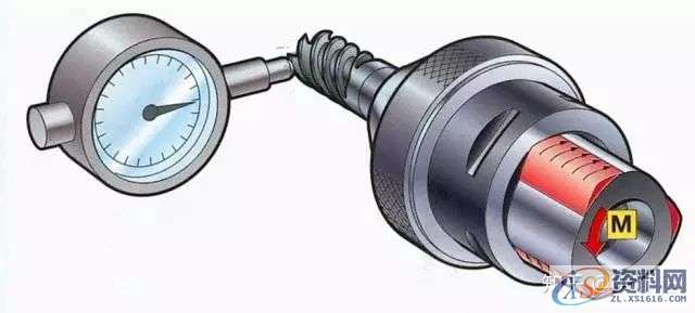 数控工程师必知的加工中心切削刀具及应用知识,数控,第6张 数控工程师必知的加工中心切削刀具及应用知识,数控,第6张