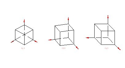 机械制图(九)轴测图(图文教程),画法,椭圆,第1张 机械制图(九)轴测图(图文教程),机械制图(九)轴测图,画法,椭圆,第1张