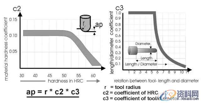 数控工程师必知的加工中心切削刀具及应用知识,数控,第15张 数控工程师必知的加工中心切削刀具及应用知识,数控,第15张