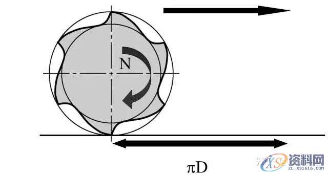 数控工程师必知的加工中心切削刀具及应用知识,数控,第9张 数控工程师必知的加工中心切削刀具及应用知识,数控,第9张