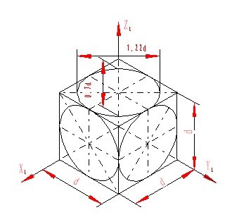 机械制图(九)轴测图(图文教程),画法,椭圆,第6张 机械制图(九)轴测图(图文教程),机械制图(九)轴测图,画法,椭圆,第6张