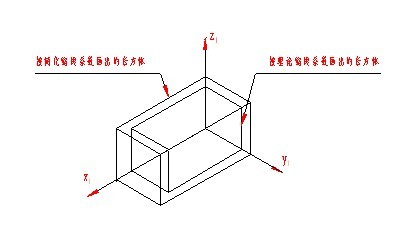 机械制图(九)轴测图(图文教程),画法,椭圆,第3张 机械制图(九)轴测图(图文教程),机械制图(九)轴测图,画法,椭圆,第3张