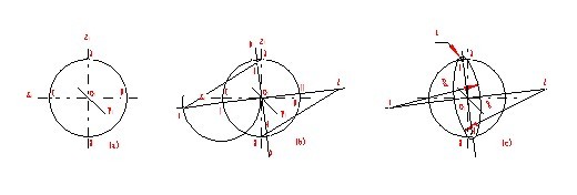 机械制图(九)轴测图(图文教程),画法,椭圆,第11张 机械制图(九)轴测图(图文教程),机械制图(九)轴测图,画法,椭圆,第11张