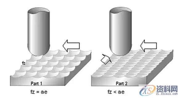 数控工程师必知的加工中心切削刀具及应用知识,数控,第18张 数控工程师必知的加工中心切削刀具及应用知识,数控,第18张