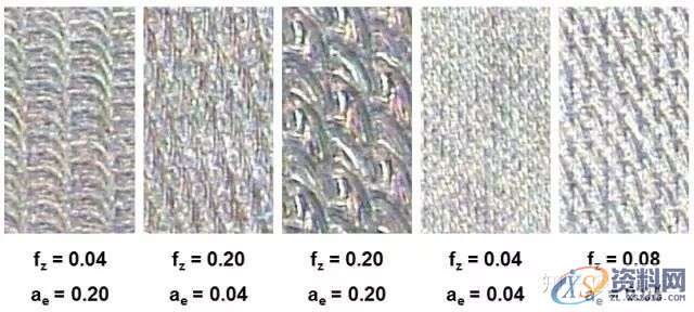 数控工程师必知的加工中心切削刀具及应用知识,数控,第19张 数控工程师必知的加工中心切削刀具及应用知识,数控,第19张