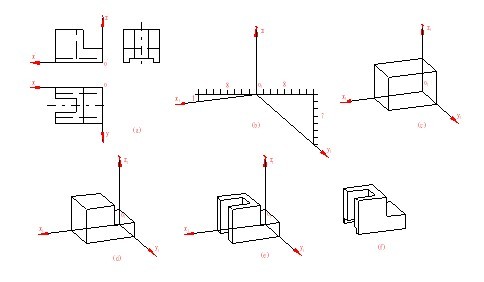 机械制图(九)轴测图(图文教程),画法,椭圆,第15张 机械制图(九)轴测图(图文教程),机械制图(九)轴测图,画法,椭圆,第15张