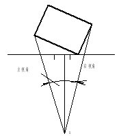 机械制图(九)轴测图(图文教程),画法,椭圆,第21张 机械制图(九)轴测图(图文教程),机械制图(九)轴测图,画法,椭圆,第21张