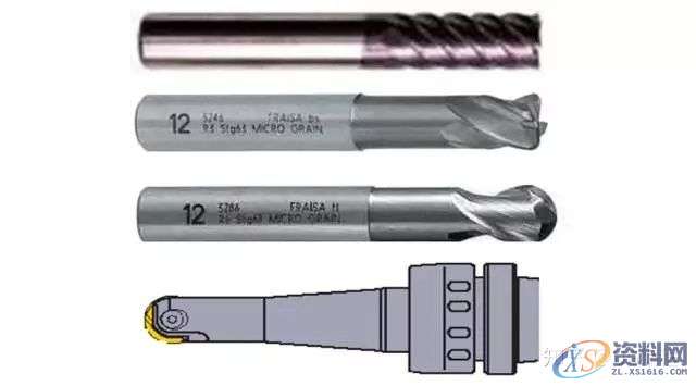 数控工程师必知的加工中心切削刀具及应用知识,数控,第1张 数控工程师必知的加工中心切削刀具及应用知识,数控,第1张