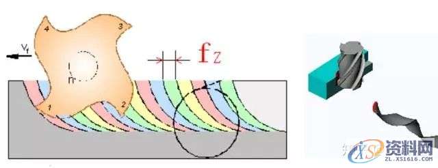 数控工程师必知的加工中心切削刀具及应用知识,数控,第14张 数控工程师必知的加工中心切削刀具及应用知识,数控,第14张