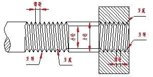 机械制图(七)产品的零件图、装配图(图文教程),螺纹,零件,画法,如图,图中,第2张 机械制图(七)产品的零件图、装配图(图文教程),机械制图(七)产品的零件图、装配图,螺纹,零件,画法,如图,图中,第2张