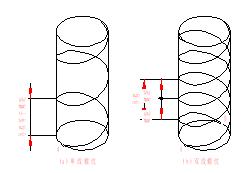 机械制图(七)产品的零件图、装配图(图文教程),螺纹,零件,画法,如图,图中,第3张 机械制图(七)产品的零件图、装配图(图文教程),机械制图(七)产品的零件图、装配图,螺纹,零件,画法,如图,图中,第3张