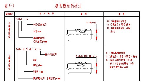机械制图(七)产品的零件图、装配图(图文教程),螺纹,零件,画法,如图,图中,第12张 机械制图(七)产品的零件图、装配图(图文教程),机械制图(七)产品的零件图、装配图,螺纹,零件,画法,如图,图中,第12张
