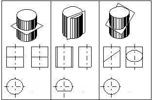 机械制图(四)立体的三视图(图文教程),投影,圆柱,轴线,圆锥,平面,第4张 机械制图(四)立体的三视图(图文教程),机械制图(四)立体的三视图,投影,圆柱,轴线,圆锥,平面,第4张
