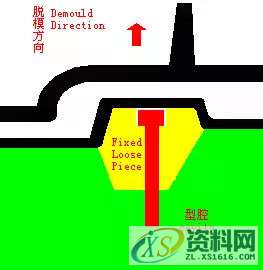 发泡模具设计的基本准则与标准解析,模具设计,第17张