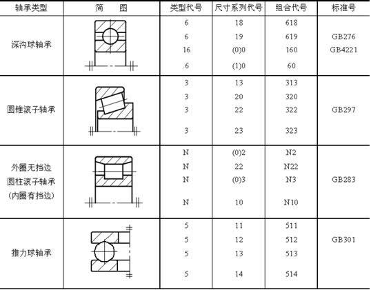 机械制图-滚动轴承（图文教程）,机械制图-滚动轴承,制图,教程,第4张