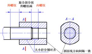 机械制图－螺纹规定画法（图文教程）,机械制图－螺纹规定画法,画法,螺纹,制图,第11张